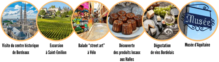 Activities in Bordeaux