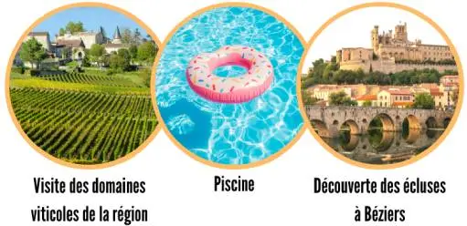 Activités à Florensac