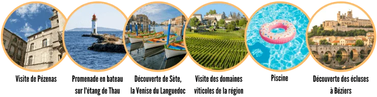 Activités à Florensac