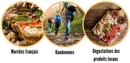 Activities in Chiroubles