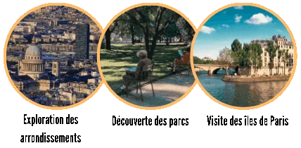Activities in Paris